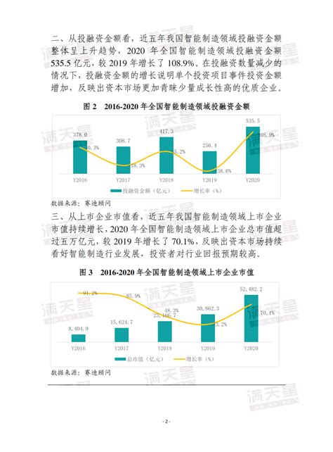 赛迪顾问数说2021年第70期（总第70期）：从资本市场看我国智能制造行业发展呈向好趋势