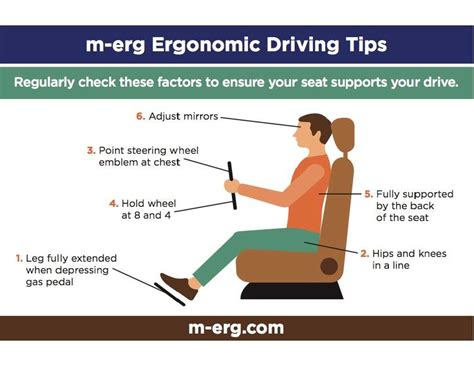 Ergonomics For The Road M Erg