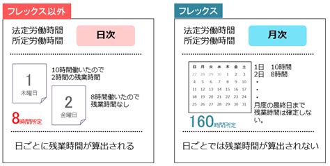 超過時間に関する集計項目がよくわかりません Akashi ヘルプセンター