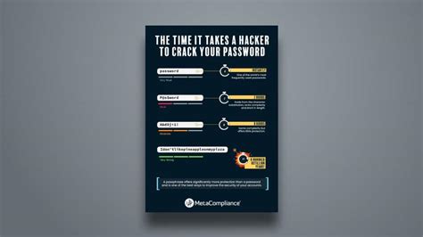 Password Security Poster