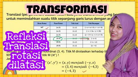 Transformasi Refleksi Translasi Rotasi Dilatasi Materi Pembelajaran Kelas 9 Youtube