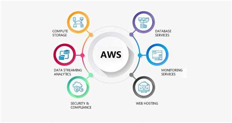 Outsource To AWS Consulting Partner Benefit From Cloud