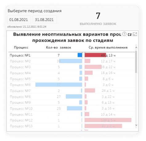 Система Service Desk