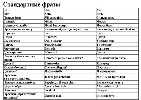 Стандартные французские фразы | Французский алфавит, Изучать ...