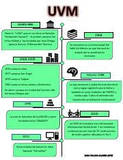 Linea Del Tiempo Pdf Nov Nace La Uvm Que En Un Inicio Se