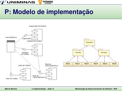 PPT Metodologia de Desenvolvimento de Software RUP 4 Implementação