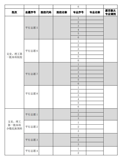 2024年贵州高考填报志愿表样表 附高考志愿填报指南 新高考网