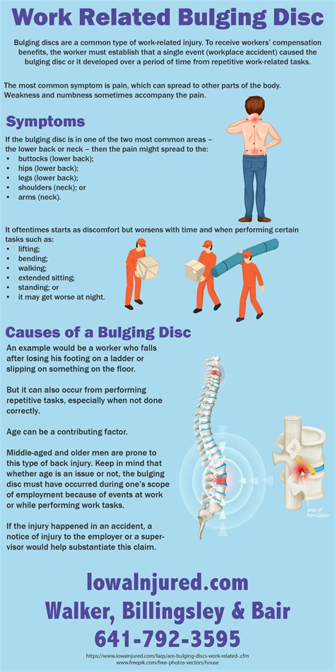Work Related Bulging Disc Injury | Infographic | Walker, Billingsley & Bair