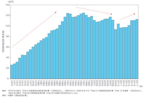 データで見る日本の製造業、日本を取り巻く3つの潮流：ものづくり白書2019を読み解く（1）（15 ページ） Monoist