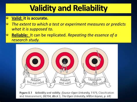 Unit 2 Research Methods Ppt Download