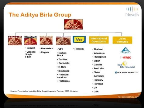 Aditya birla group presentation