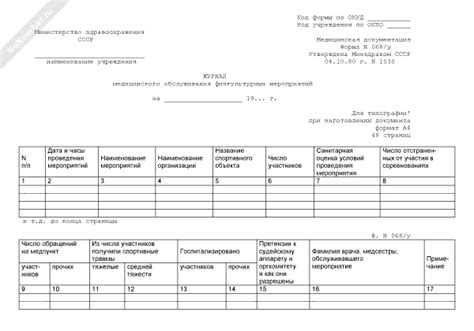 Журнал медицинского обслуживания физкультурных мероприятий. Форма № 068 ...