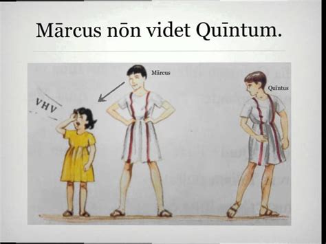 Capitulum Tertium Lectio Prima Latin Language Lingua Latina Latin