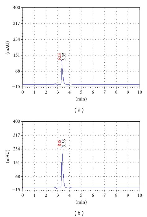 Resultant HPLC Chromatograms Following The Analysis Of A Standard