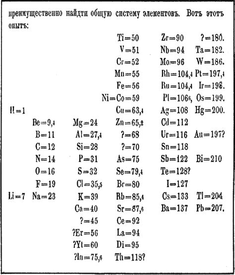 Mendeleevs First Periodic Table Dated 1869 Mendeleev 1869 Download Scientific Diagram