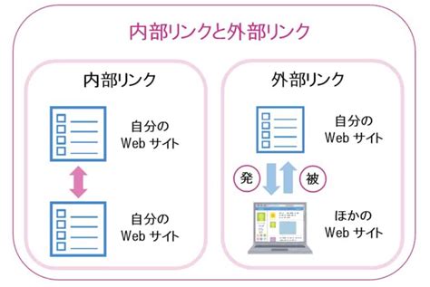 被リンクとは？seo効果を高める良質なリンクの増やし方【初心者必見】 桜御前のwebライター講座