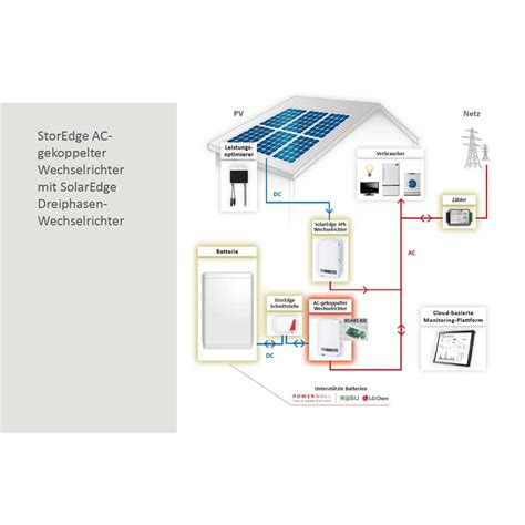 Diagram For Solaredge Electrical Connections