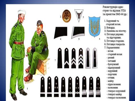 Презентація "Військові звання"