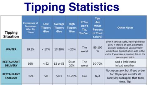 Tiping Chart A Visual Reference Of Charts Chart Master