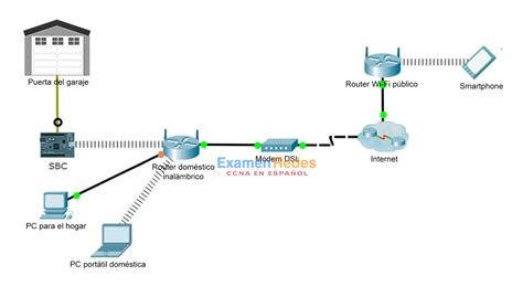 Packet Tracer Caso De Estudio Haga Un Prototipo Y Pruebe La