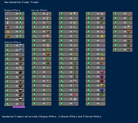 All Confirmed Features Coming In The Minecraft 1215 Update Beebom