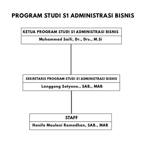 Struktur Organisasi Program Studi Administrasi Bisnis Fakultas Ilmu