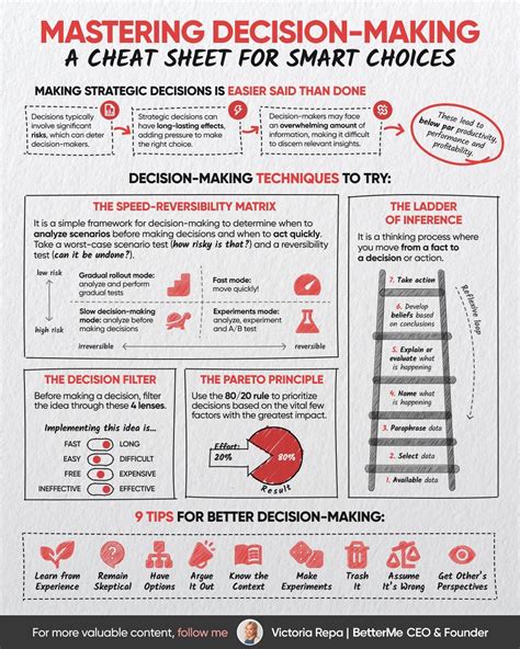 Business Infographics On Linkedin Mastering Decision Making Cheat