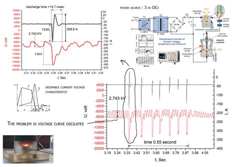 How To Measure High Dc Voltage On Oscilloscope