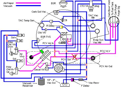 Jeep Cj Vacuum Diagram