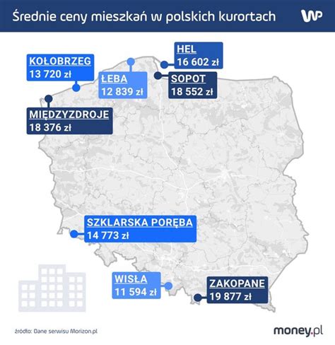 Kosmiczne ceny mieszkań Nad morzem drożej niż w Warszawie Money pl