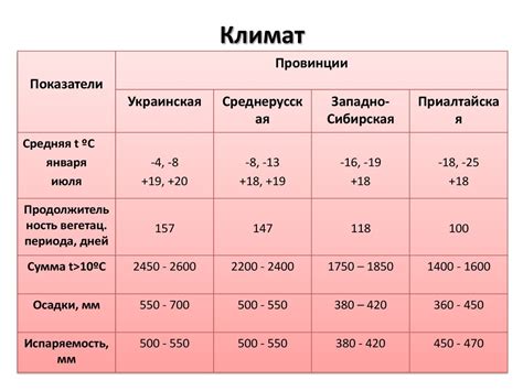 Серые лесные почвы. (Лекция 12) - презентация онлайн