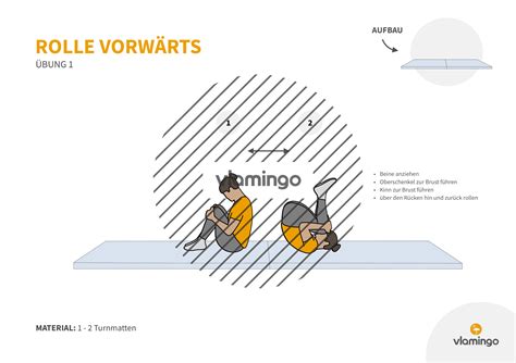 Rolle Vorw Rts Lernen Bungen Anleitung F R Den Sportunterricht