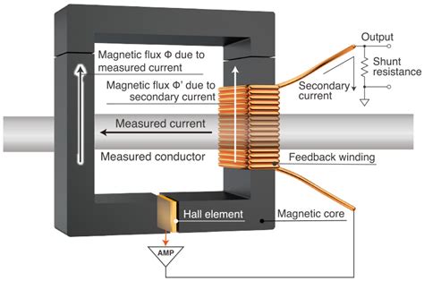 Working Principle And Characteristics Of Zero Flux Current Sensors Hioki