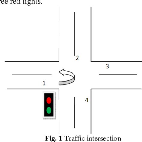 Figure 1 From A Utonomic T Raffic L Ights C Ontrol Using A Nt C Olony A