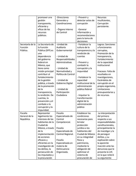 SOLUTION Comparto Senana 12 Tica Y Ciudadan A Contigo Studypool