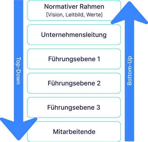 Controlling einfach erklärt finway Glossar 2024