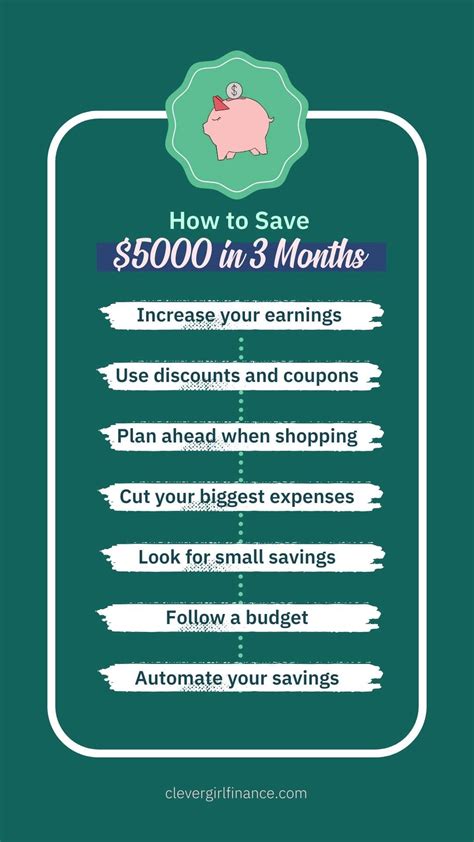 How To Save 5000 In 3 Months 7 Proven Steps To Fast Savings Clever