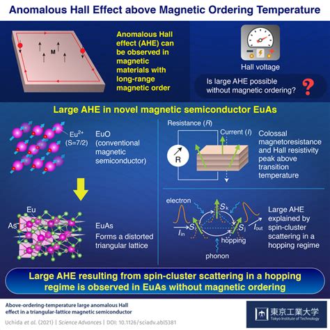 Novel Semiconductor Gives New Perspective On Eurekalert