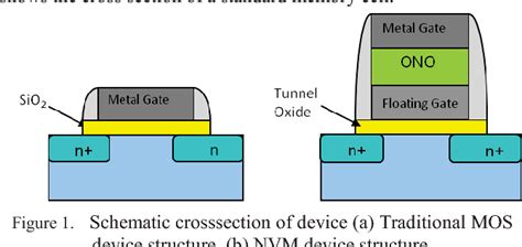 Figure 5 From An Overview And Simulation Study Of Conventional Flash