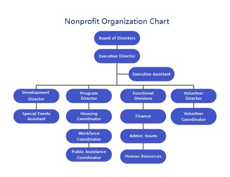 6 Non Profit Organizational Charts Sample Templates