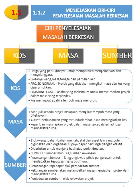 Contoh Pengiraan Kos Bahan Mentah Pengiraan Kos Sajian Pdf