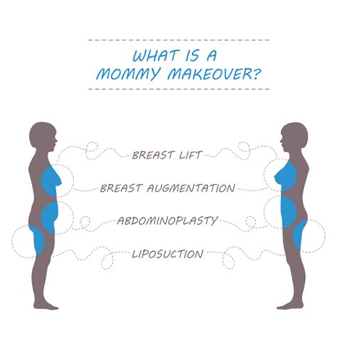 How Much Is A Mommy Makeover In Phoenix Dr Finkel Md