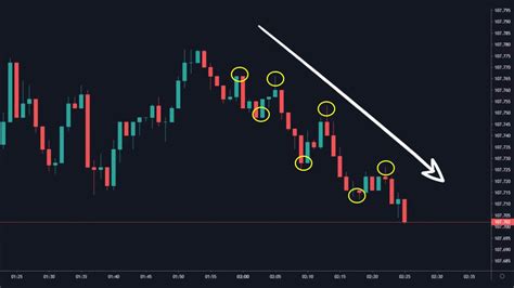 Ciclo Del Mercado Tendencias