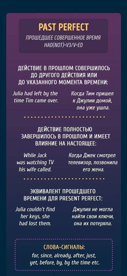 Learn english words, English words, English phrases
