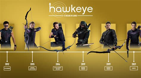 Hawkeye A Decade In Looks Rmarvelstudios