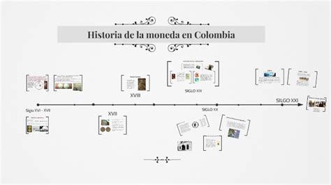 Historia de la moneda en Colombia by on Prezi