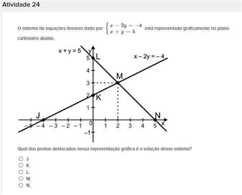 O Sistema De Equa Es Lineares Dado Por X Y X Y Est Representado