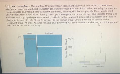 Solved 2 26 Heart Transplants The Stanford University Heart Chegg