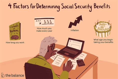 How To Calculate Social Security Benefits A Step By Step Guide