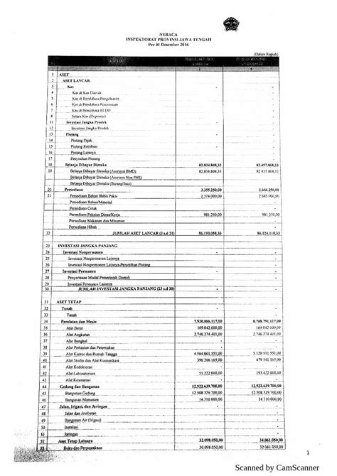 Pdf Scanned By Camscanner Persediaan Bahan Habis Pakai Persediaan